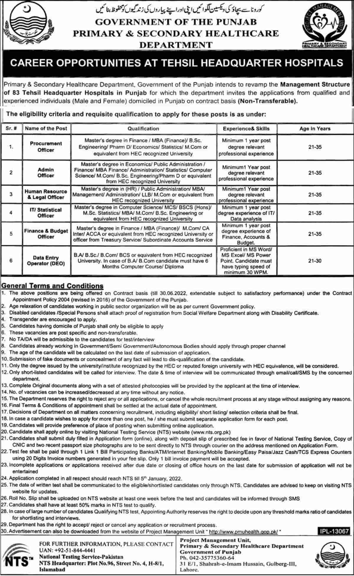 Government of Punjab Health Department Jobs 2021