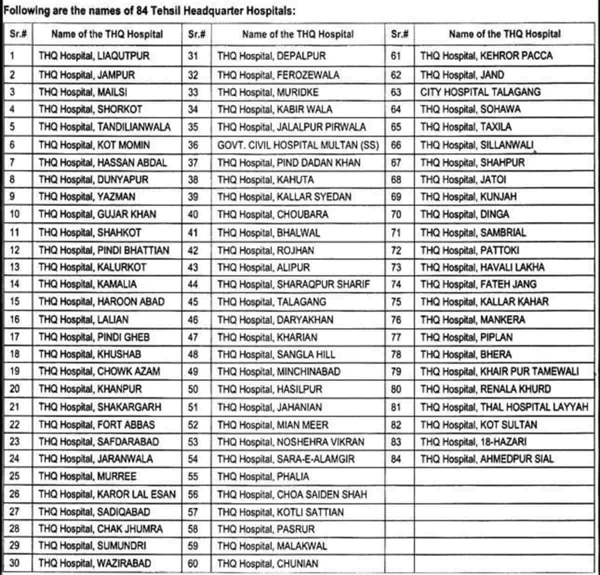 Tehsil Headquarter Punjab Hospital List 1