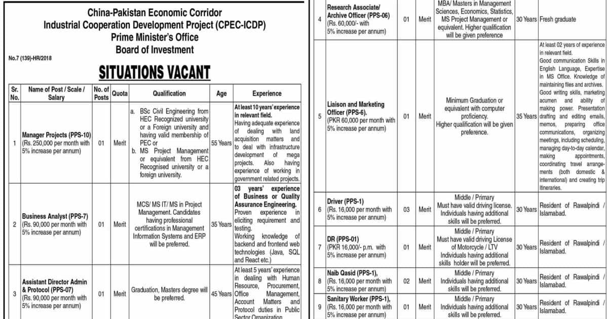 Featured Image China Pakistan Economic Corridor CPEC Jobs 2022 Advertisement Latest