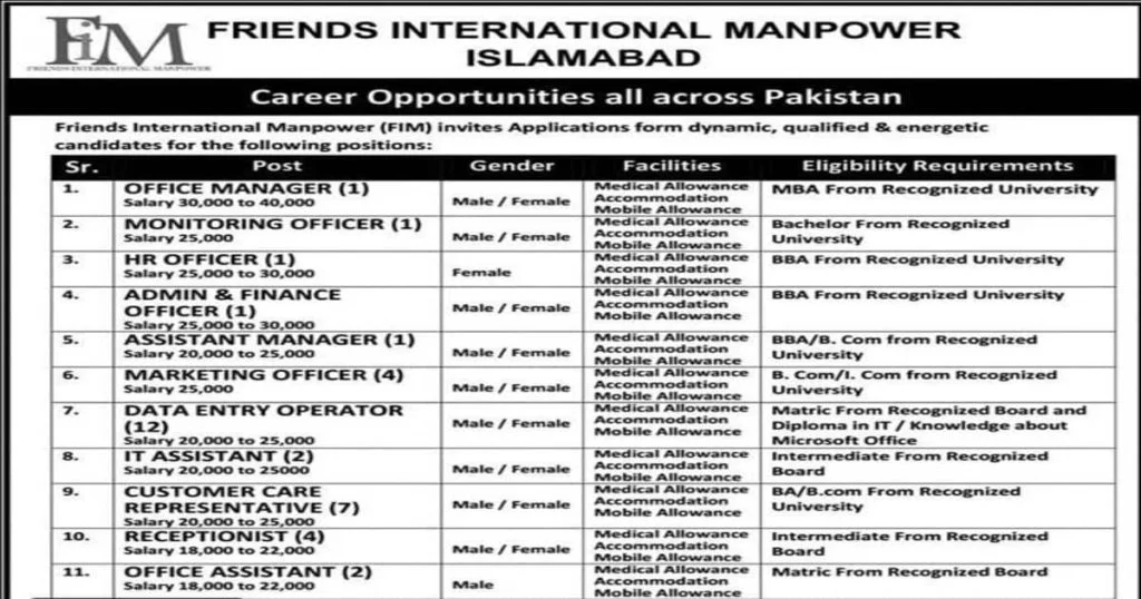 Featured Image Friends International Manpower FIM Islamabad Jobs 2022 Apply Online Latest