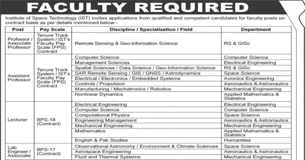 Featured Image Institute of Space Technology IST Faculty Jobs 2022 Advertisement