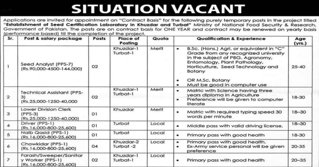 Featured Image Ministry of National Food Security and Research Jobs 2022 OTS Latest