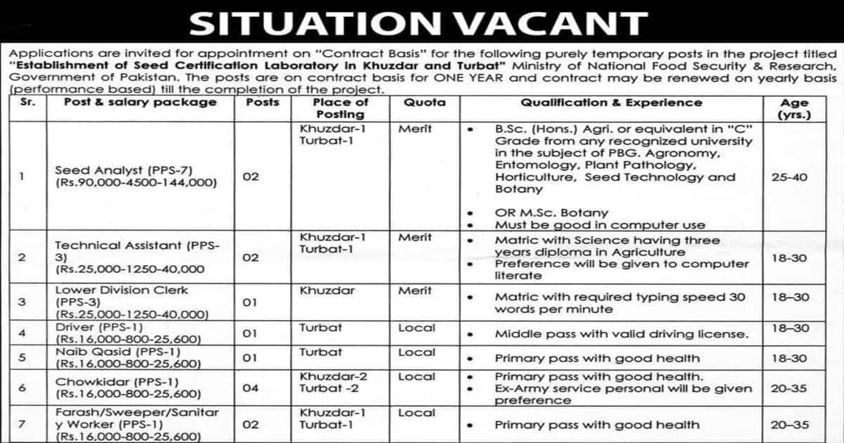 Featured Image Ministry Of National Food Security And Research Jobs 2022 Ots Latest