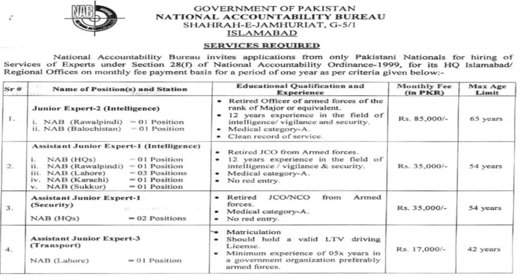 Featured Image National Accountability Bureau NAB Jobs 2022 Latest Advertisement