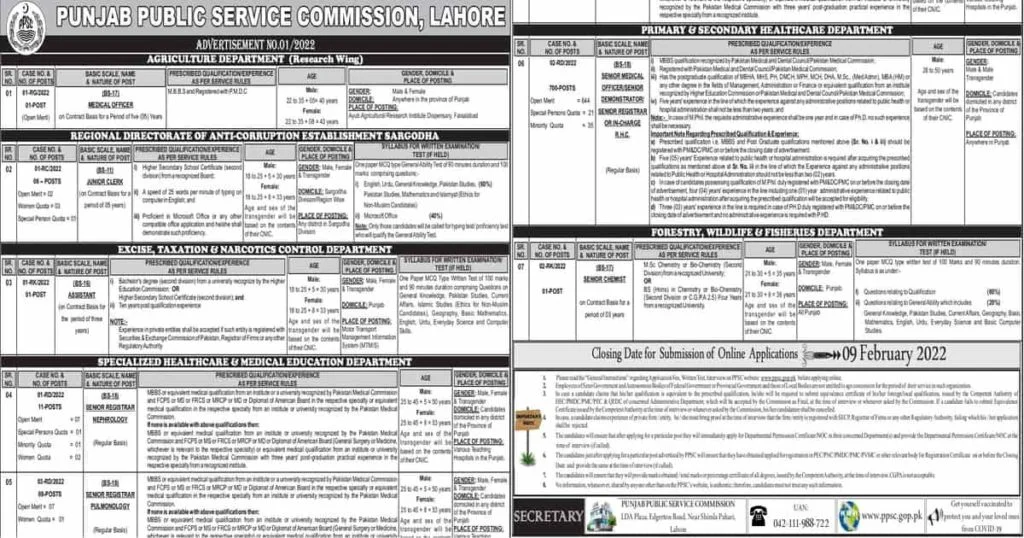 Featured Image PPSC Jobs 2022 Advertisement No 1/2022 Apply Online Latest