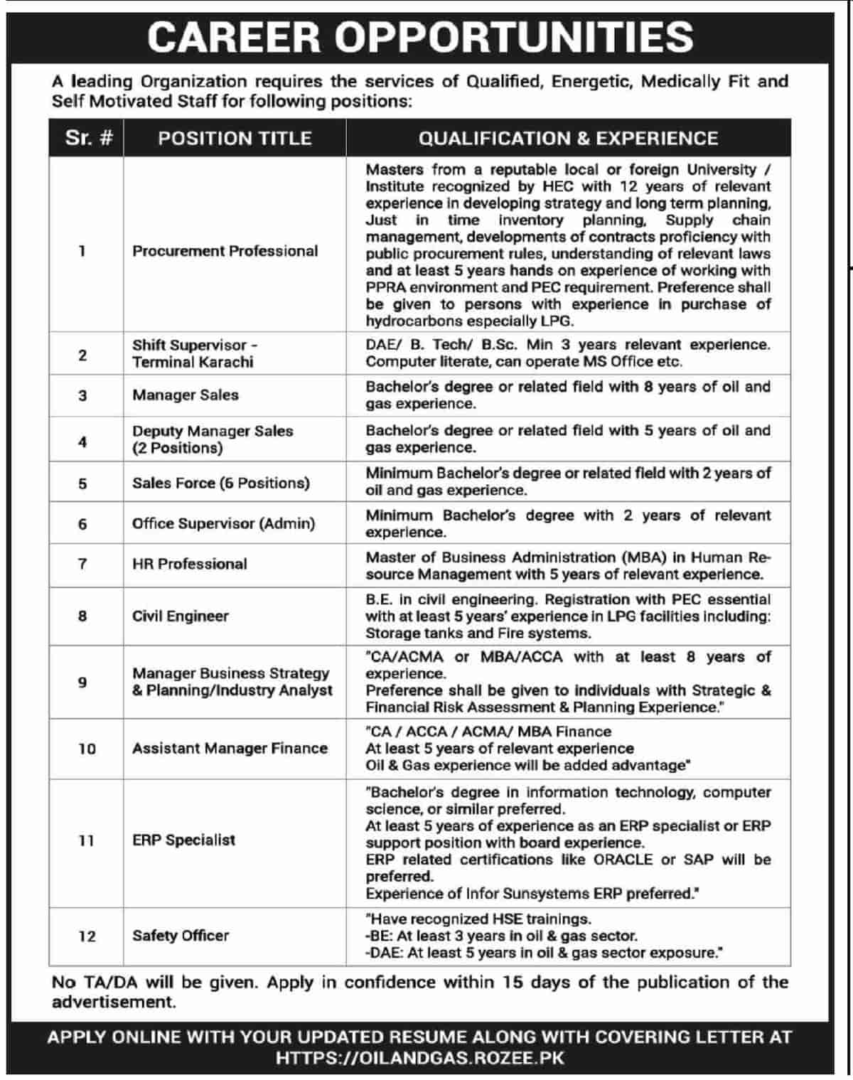 Oil and Gas Company Jobs 2022 Apply Online Latest