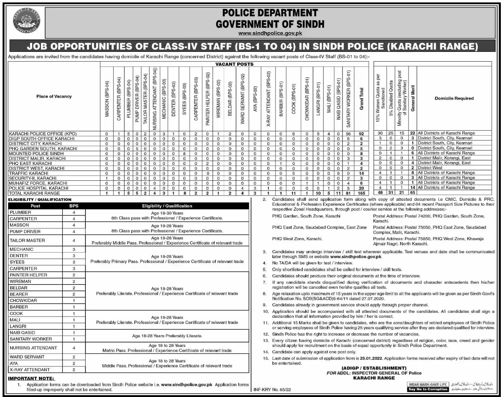 Sindh Police Jobs 2022 for Class IV Staff Latest Application Form