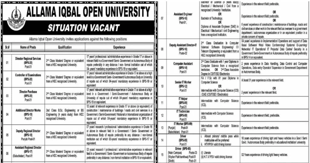 Featured Image Allama Iqbal Open University AIOU Jobs 2022 Advertisement Apply Online Latest