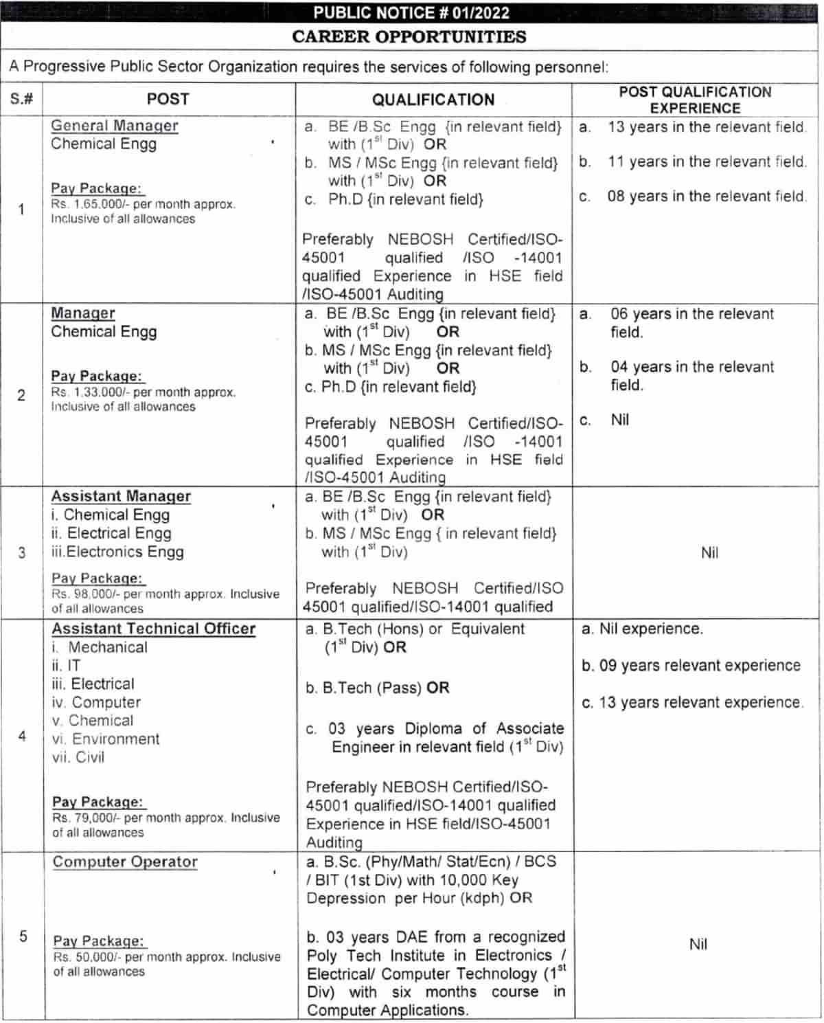 Pakistan Atomic Energy PAEC Jobs 2022 www.careerjobs1737.com Latest