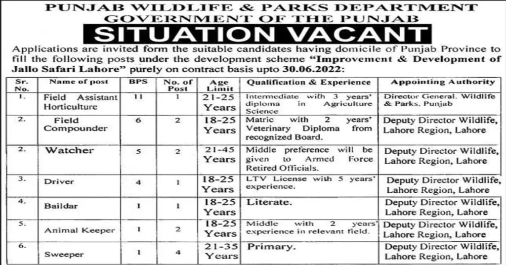 Featured Image Govt of Punjab Wildlife and Parks Department Lahore Jobs 2022 Latest