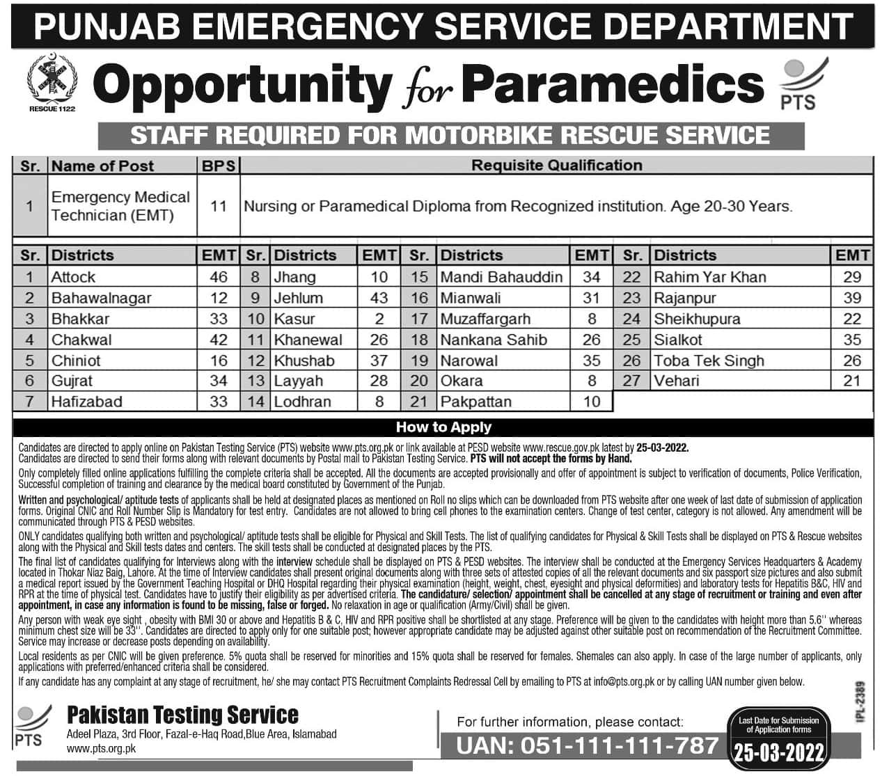 Rescue 1122 Jobs 2022 Punjab Emergency Service Department PTS Latest