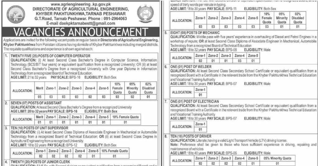Featured Image Govt of KPK Directorate of Agriculture Engineering Jobs 2022