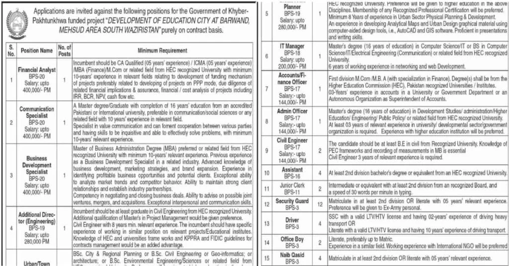 Featured Image Govt of KPK USPCAS-E Jobs 2022 ecswjob.ueas.edu.pk Latest