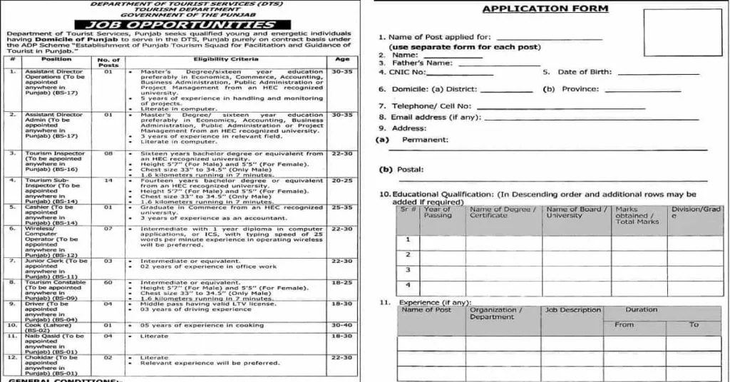 Featured Image Govt of Punjab Tourism Department Jobs 2022 Latest Advertisement