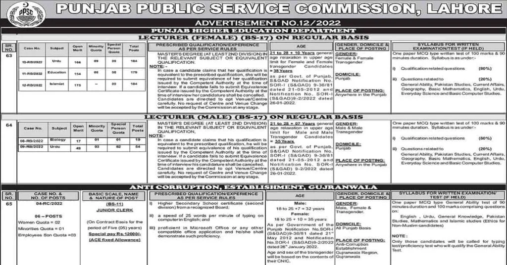 Featured Image PPSC Lecturer Jobs 2022 Advertisement No 12 Apply Online