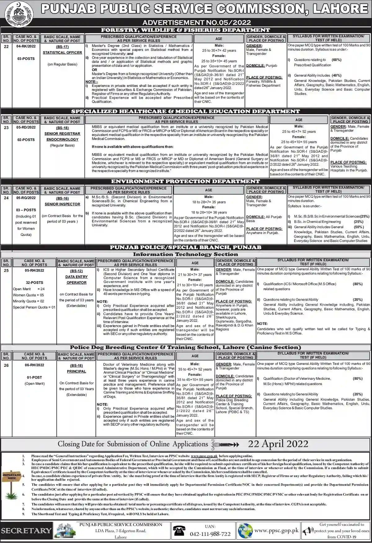Punjab Public Service Commission PPSC Jobs 2022 Advertisement No 5/2022 Punjab Public Service Commission PPSC Jobs 2022 Advertisement No 5/2022