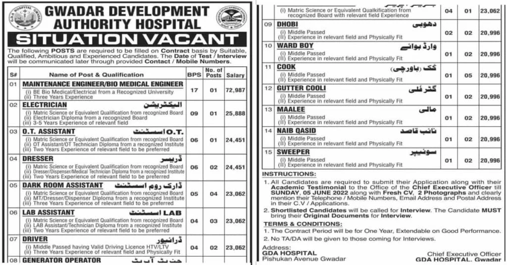 Featured Image Gwadar Development Authority GDA Hospital Jobs 2022 Advertisement