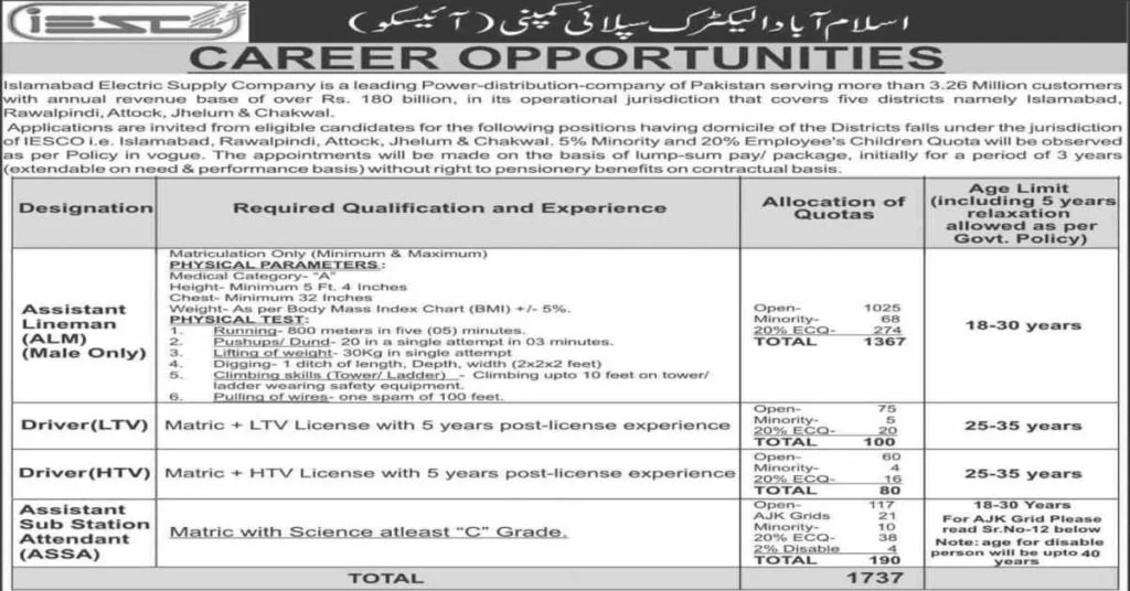 Featured Image Islamabad Electric Supply Company IESCO Jobs 2022 CTSP Application Form