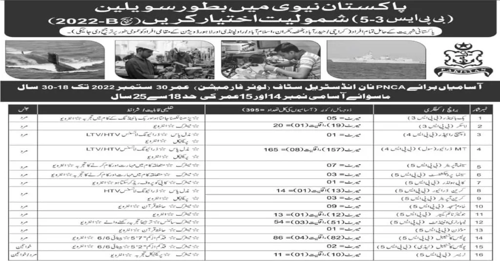 Featured Image Join Pak Navy Civilian Jobs 2022 www.joinpaknavy.gov.pk Online Apply