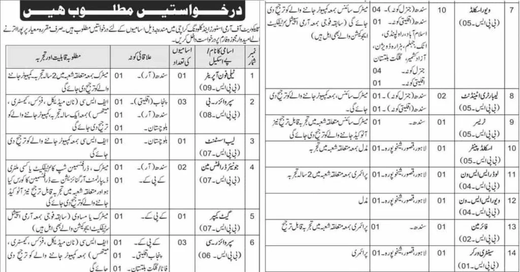 Featured Image Pak Army Inspectorate of Army Stores & Clothing IAS&C Karachi Jobs 2022