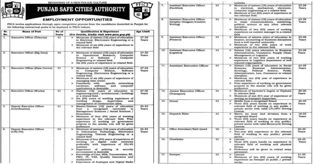 Featured Image Punjab Safe City Authority Jobs 2022 Advertisement PSCA Apply Online