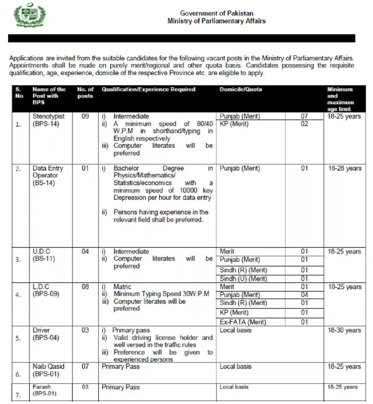 Govt Jobs 2022 Ministry of Parliamentary Affairs www.mopa.gov.pk