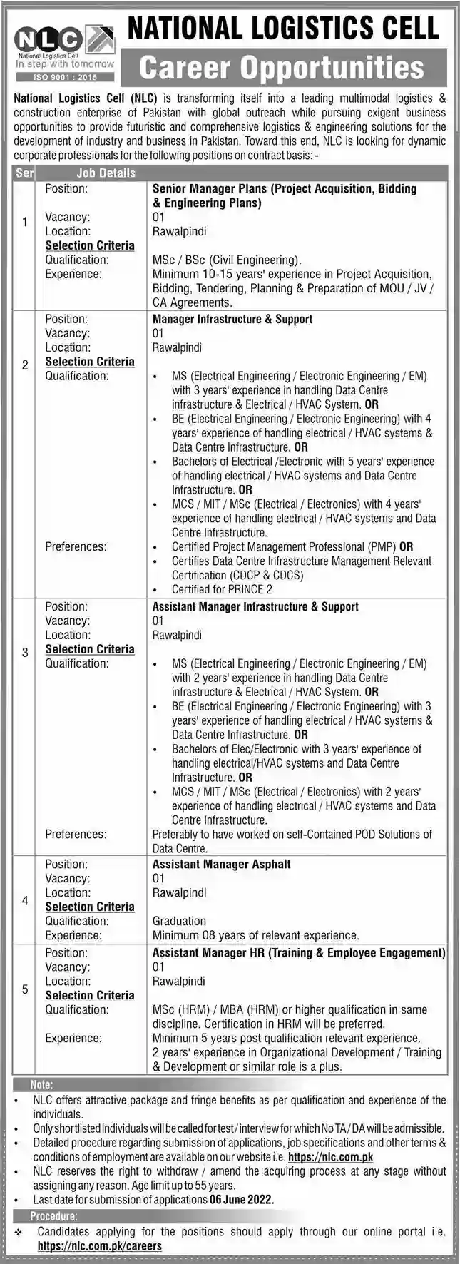 NLC Jobs 2022 Rawalpindi Advertisement Apply Online Latest