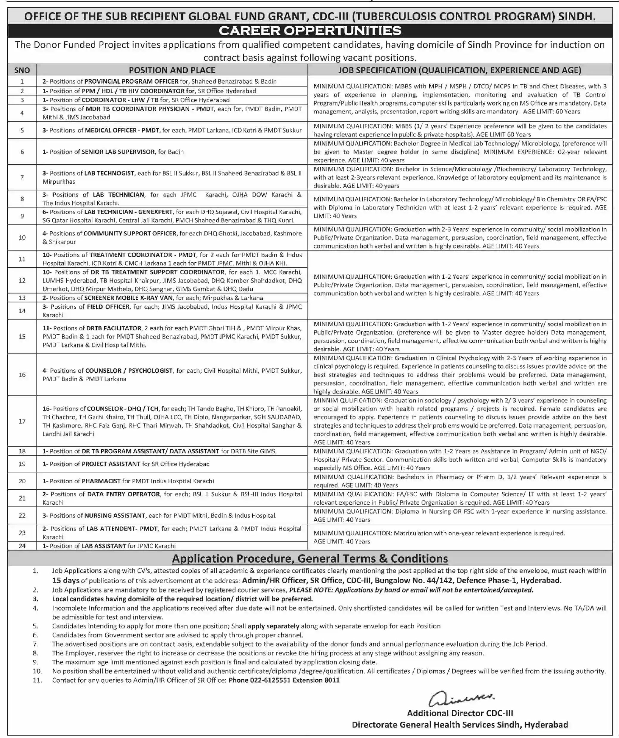 Provincial TB Control Program Sindh Jobs 2022 Advertisement Latest