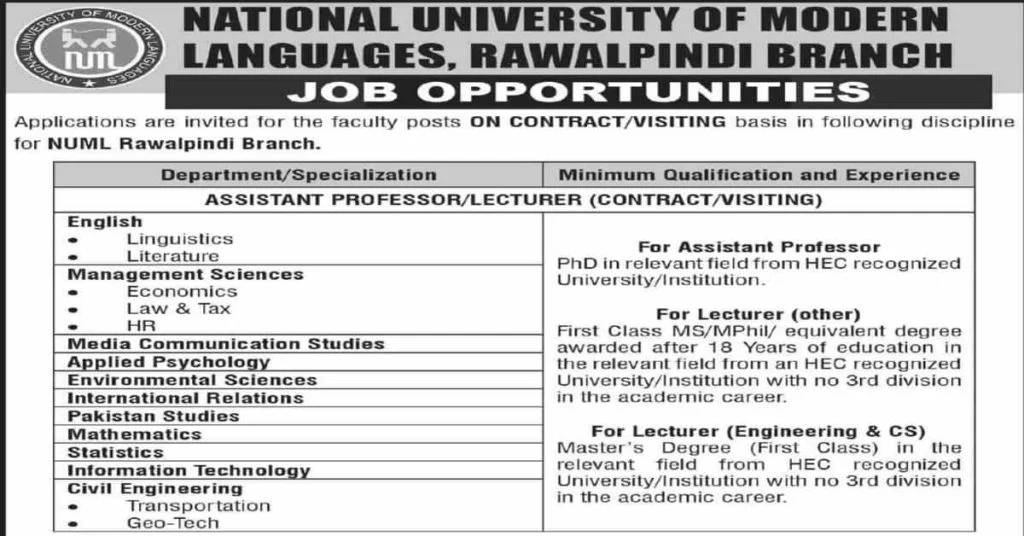 Featured Image NUML University Rawalpindi Faculty Jobs 2022 Advertisement Latest