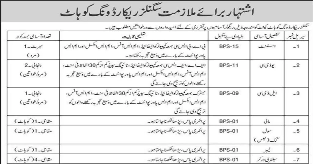 Featured Image Pak Army Jobs 2022 Signals Record Wing Kohat Cantt Advertisement