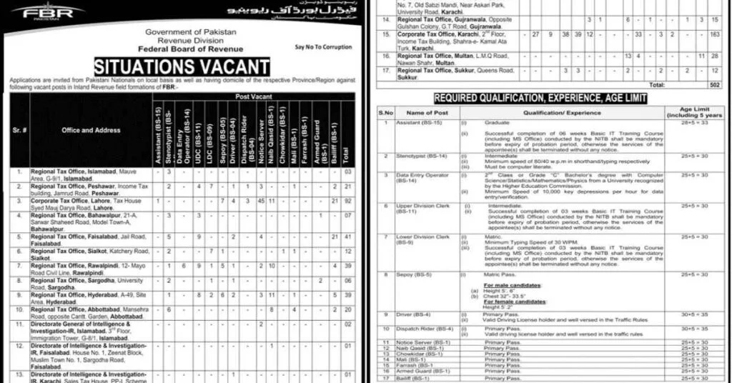 Featured Image Federal Board of Revenue FBR Jobs 2022 www.njp.gov.pk Online Apply