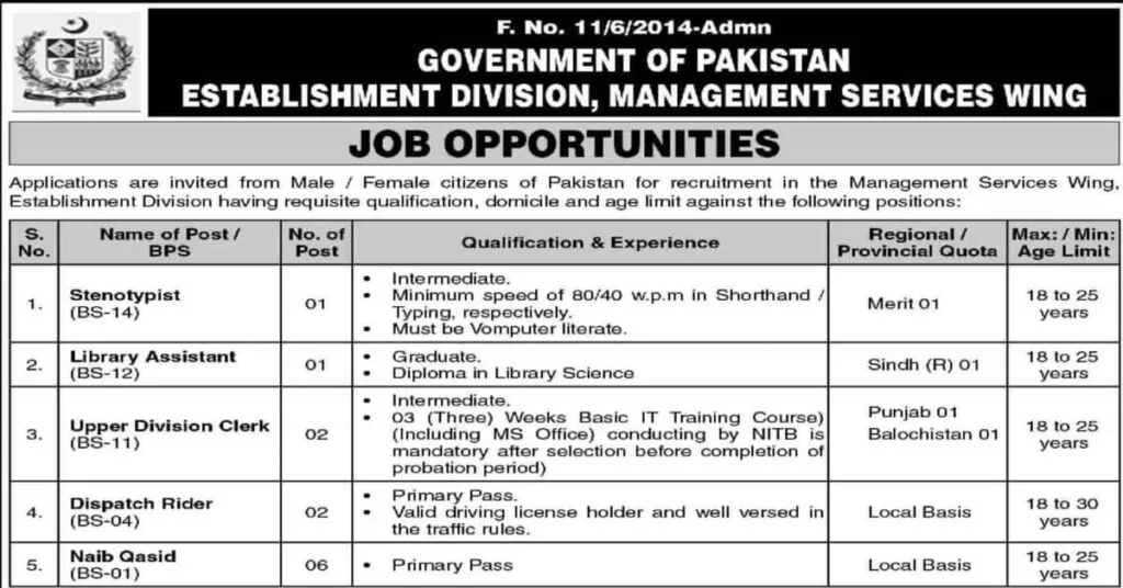 Featured Image Govt of Pakistan Cabinet Secretariat Establishment Division Jobs 2022
