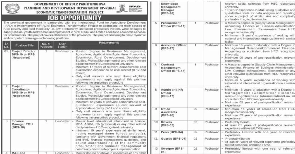 Featured Image Govt of KPK Planning and Development Department Jobs 2022 Latest