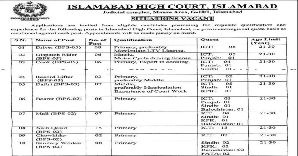 Featured Image Islamabad High Court IHC Jobs 2022 www.njp.gov.pk Apply Online