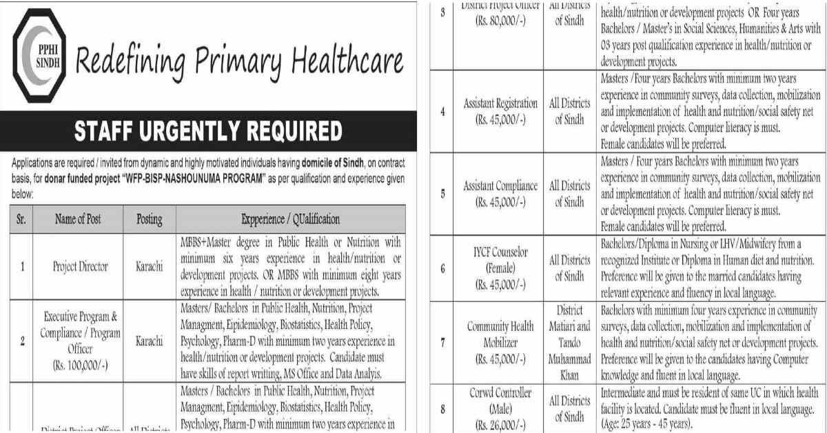 Featured Image Pphi Sindh Jobs 2022 Online Apply Govt Of Sindh Advertisement Latest