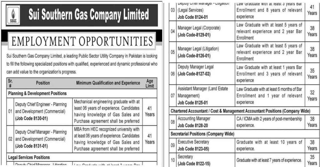 Featured Image Sui Southern Gas Company Limited SSGCL Jobs 2022 Latest Careers