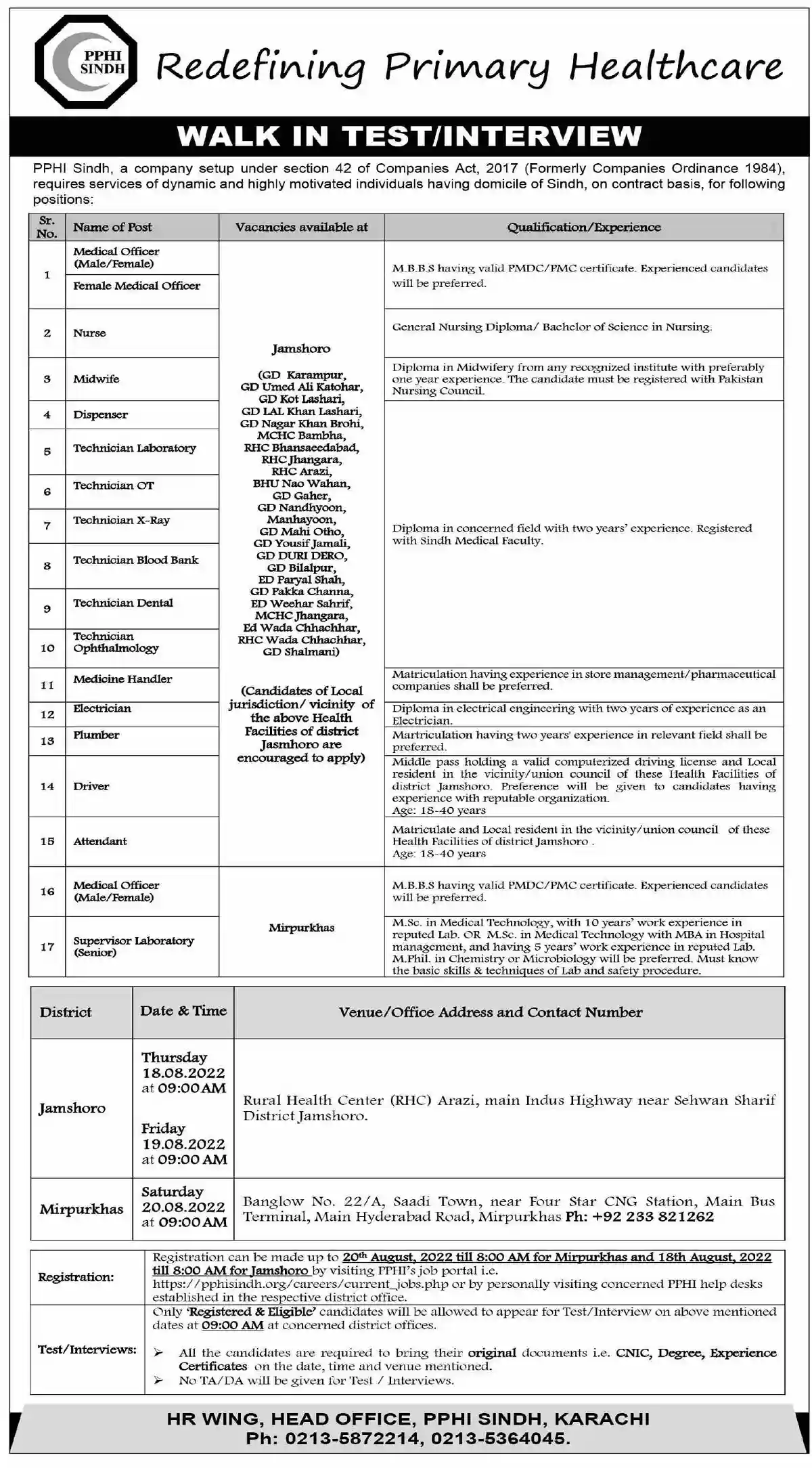 PPHI Sindh Jobs 2022 Online Apply Latest Advertisement Government of Sindh