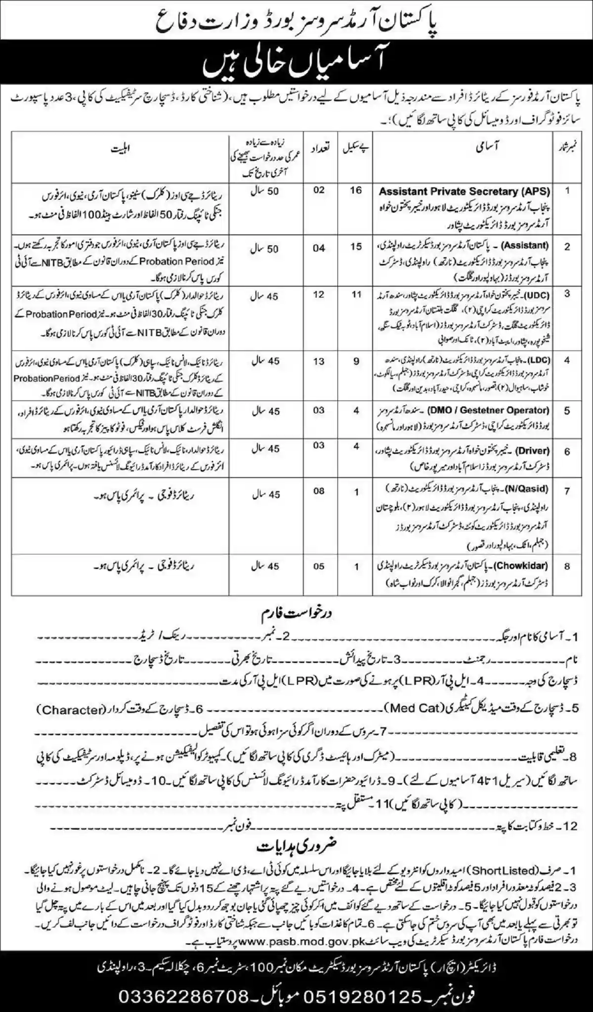 Pakistan Armed Services Board PASB Jobs 2022 Ex Army Ministry of Defence Latest