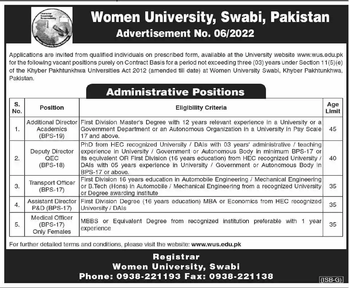 Women University Swabi WUS Jobs 2022 Advertisement No 6 Latest