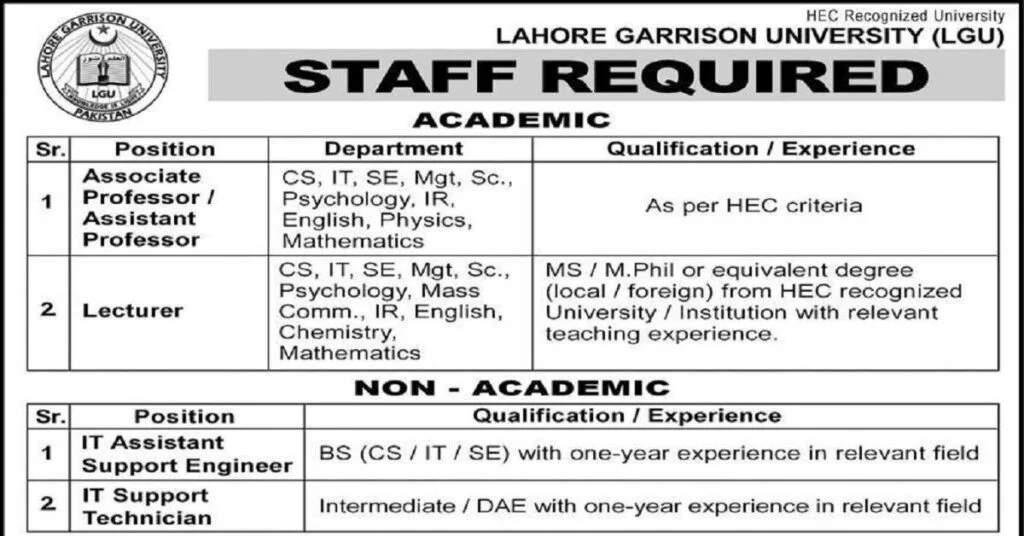 Featured Image Lahore Garrison University LGU Faculty and Non-Faculty Jobs 2022 Latest