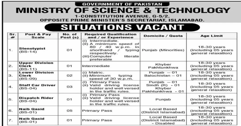 Featured Image Ministry of Science & Technology MOST Jobs 2022 jobs.most.gov.pk