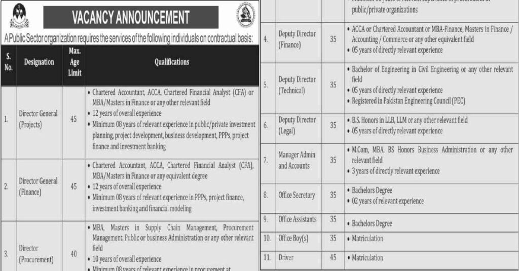 Featured Image PO Box No 93 GPO Quetta Jobs 2022 Public Sector Organization Latest