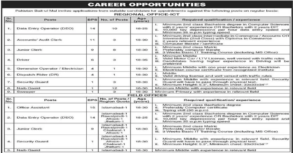 Featured Image Pakistan Bait-ul-Mal PBM Jobs 2022 Advertisement www.pbm.gov.pk
