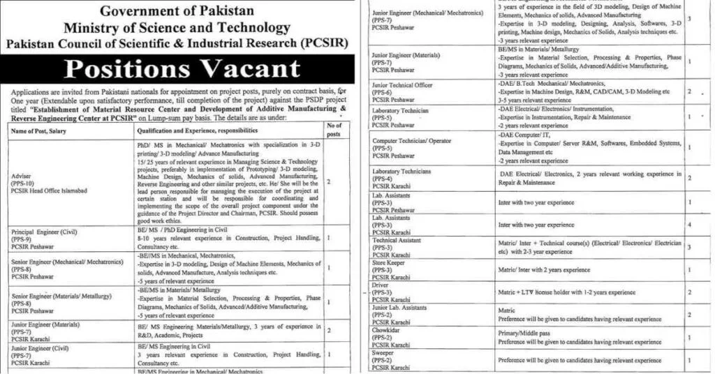 Featured Image Pakistan Council of Scientific and Industrial Research PCSIR Jobs 2022 MOST