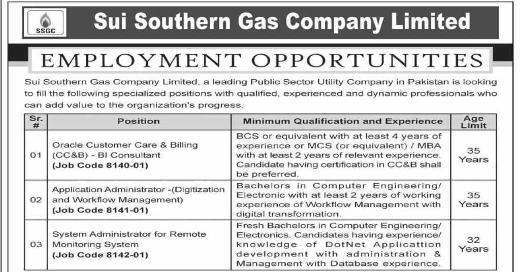 Featured Image Sui Southern Gas Company Limited SSGCL IT Jobs 2022 Apply Online
