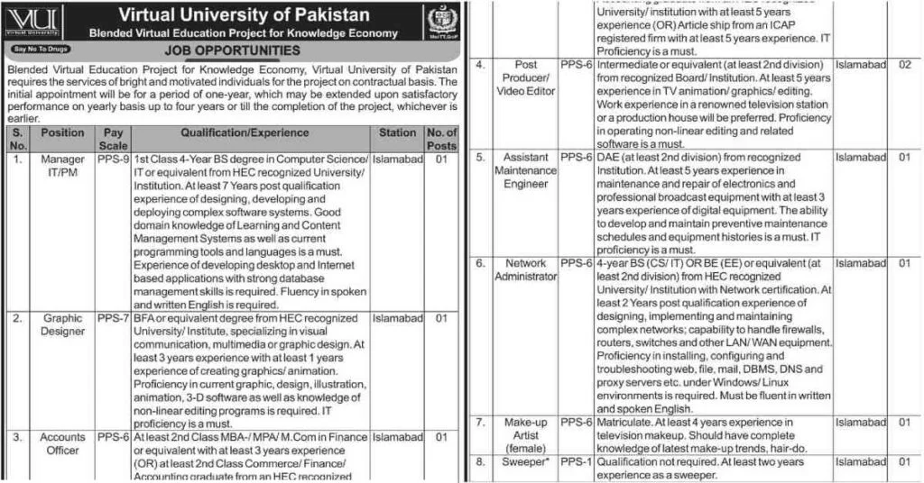 Featured Image Virtual University VU Islamabad Jobs 2022 Apply Online www.vu.edu.pk
