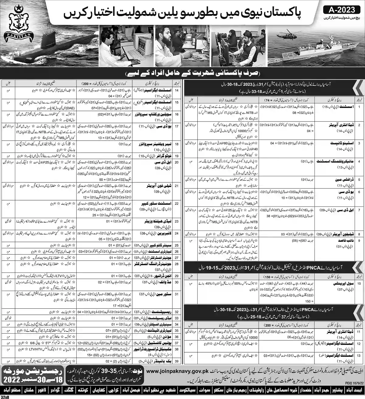 Join Pak Navy Civilian Jobs 2022 Online Registration www.joinpaknavy.gov.pk