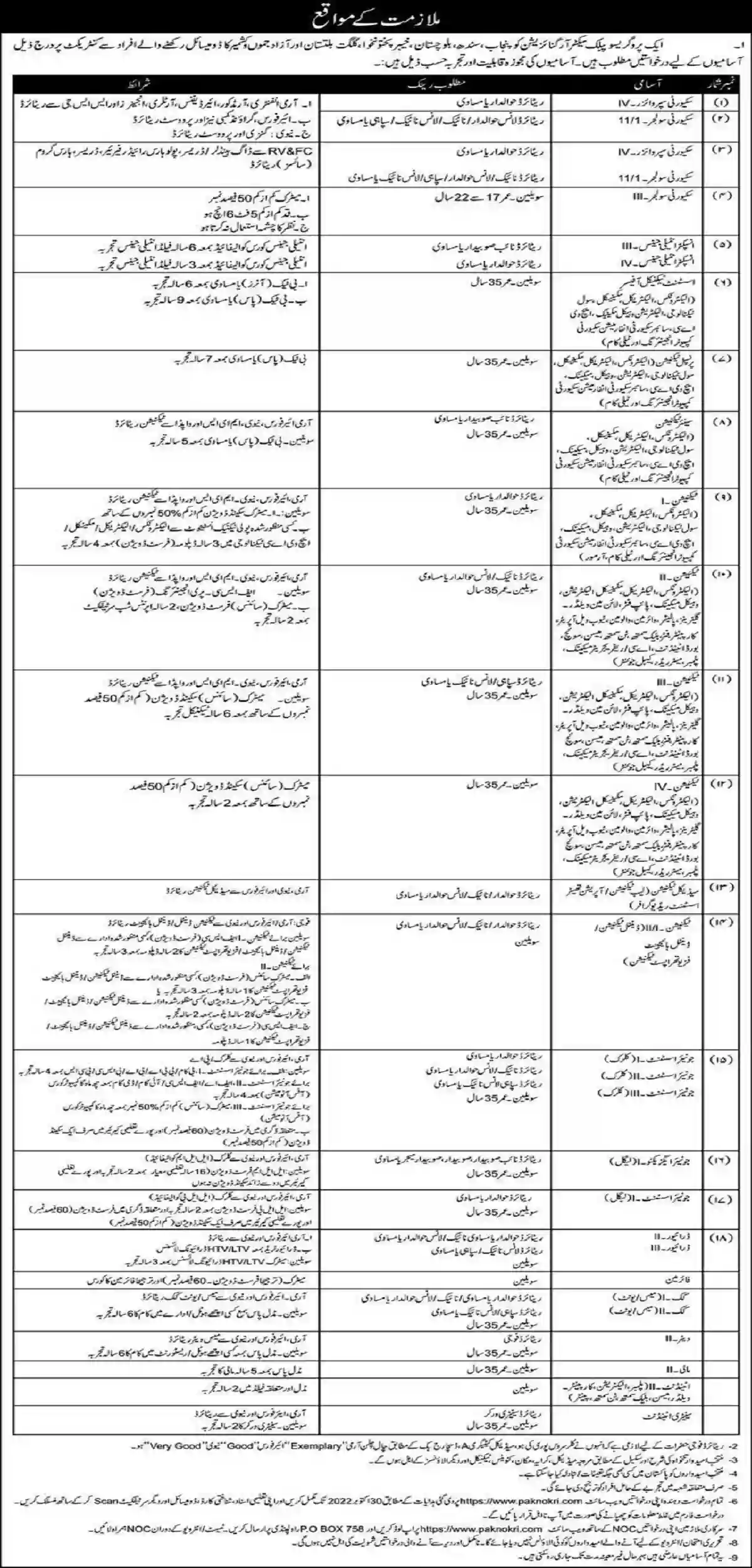 Pak Army Jobs 2022 PO Box 758 Rawalpindi www.paknokri.com Apply Online