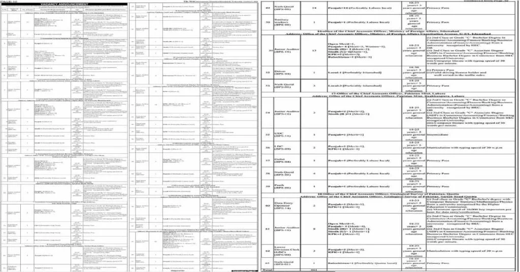Featured Image Department of Controller General of Accounts CGA Pakistan Jobs 2022