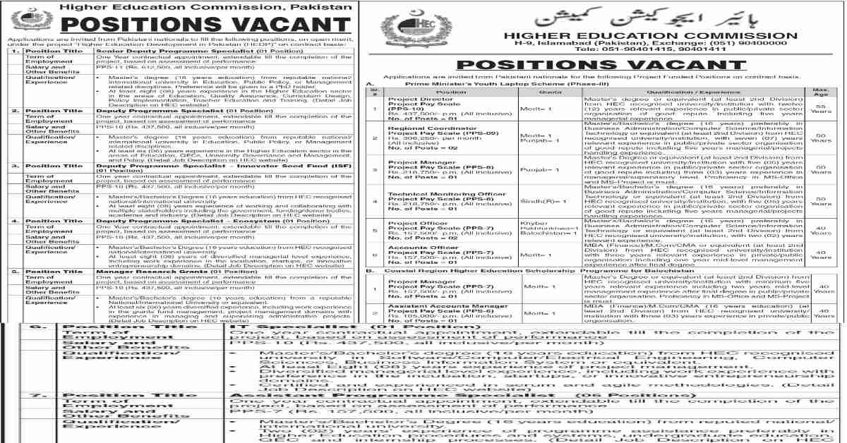 Higher Education Commission HEC Jobs 2022 for Project Funded Positions ...